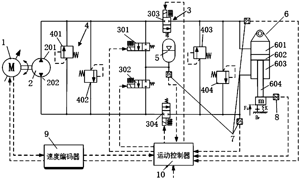 Digital hydraulic actuator system for composite speed adjusting of closed pump valve and control method of digital hydraulic actuator system