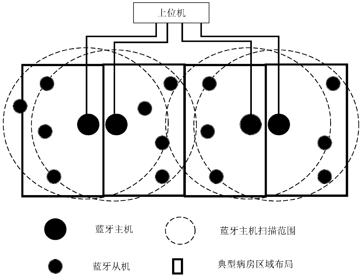 A non-pairing fast data transfer method for Bluetooth low energy devices