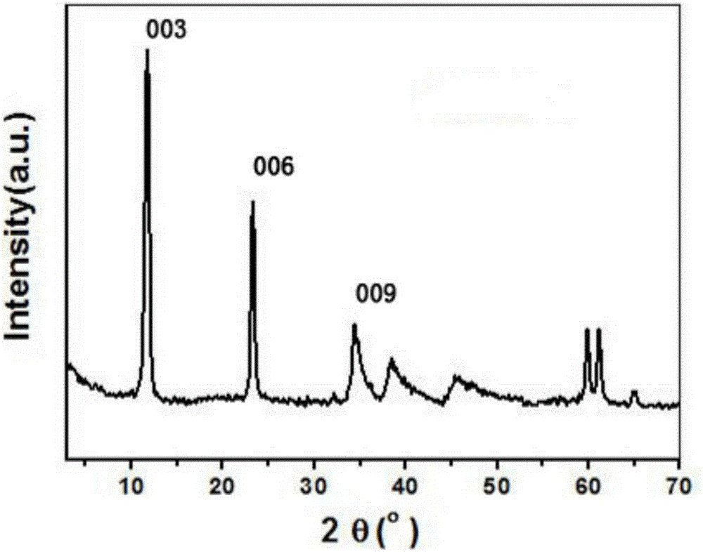 Preparation method of carrying type lamellar bimetal composite oxide catalyst