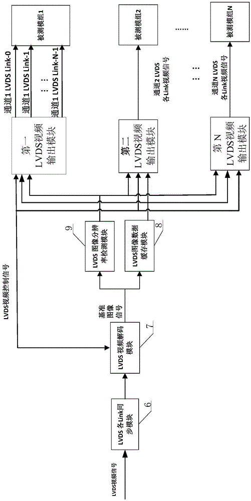 Device and method for switching LVDS video signals from one way to multiple ways