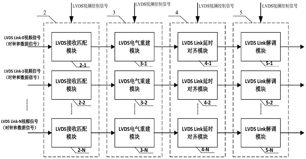 Device and method for switching LVDS video signals from one way to multiple ways