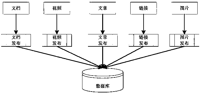 An Intelligent Classification Method for Content Publishing Based on Classification Decision Tree