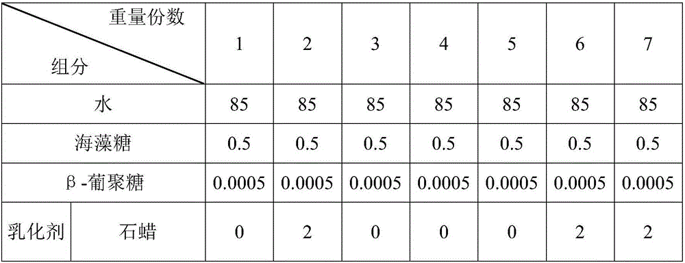 Cleansing water and preparation method thereof