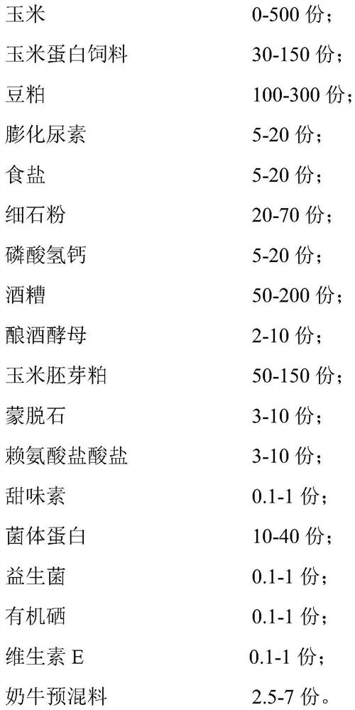 Feed for increasing growth speed of fattening cattle, and preparation method thereof