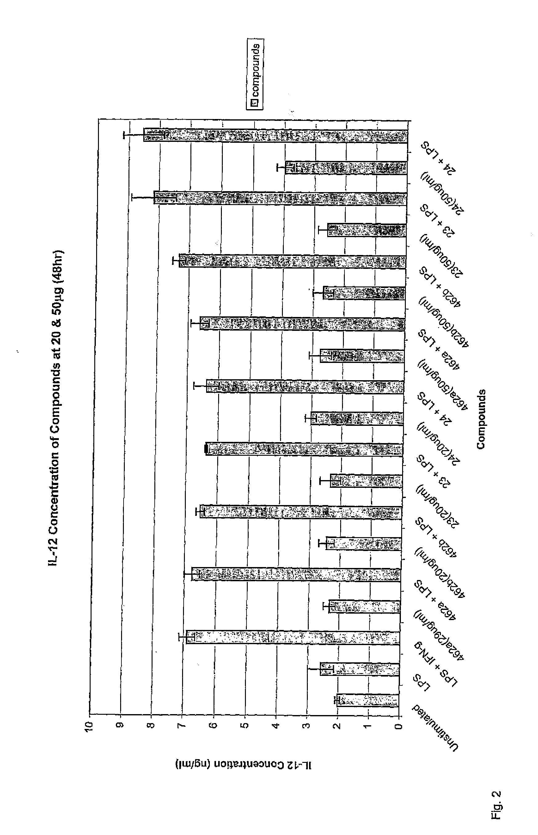 Immunomodulatory alkaloids