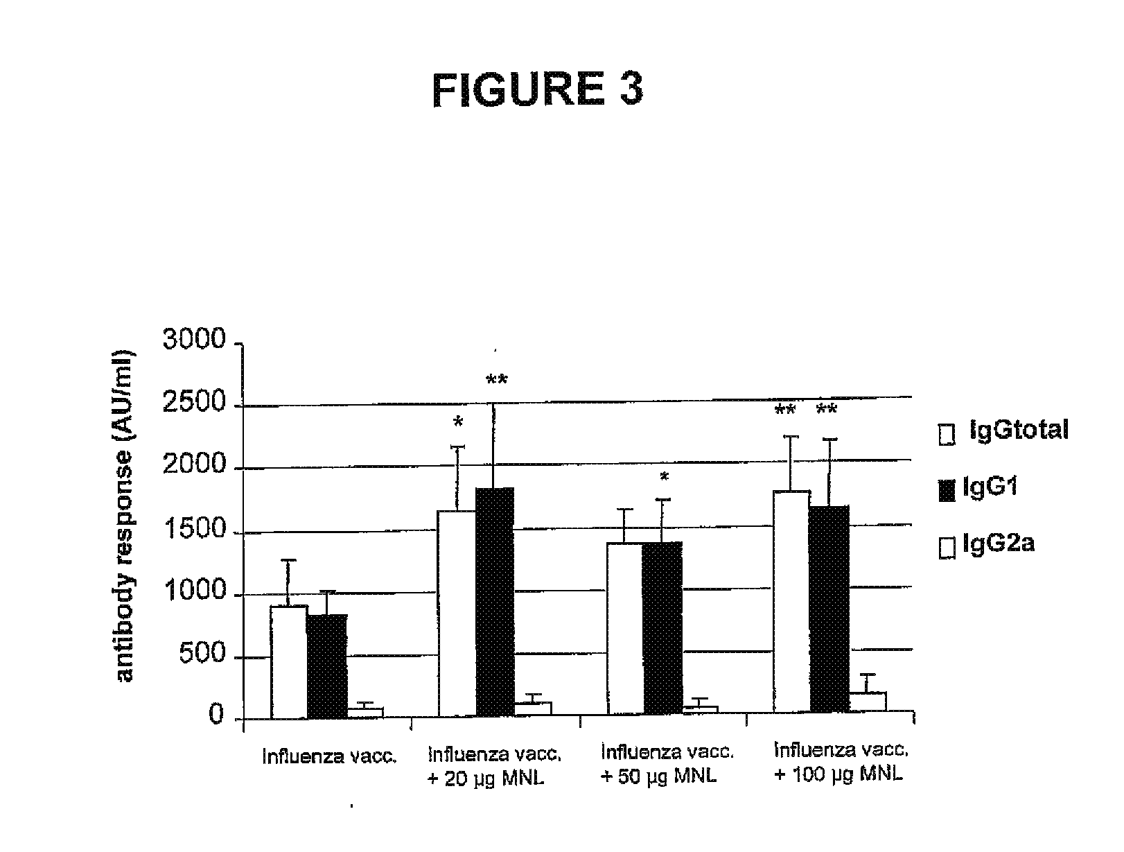 Immunomodulatory alkaloids