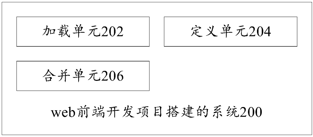 Web front-end development project construction method and system