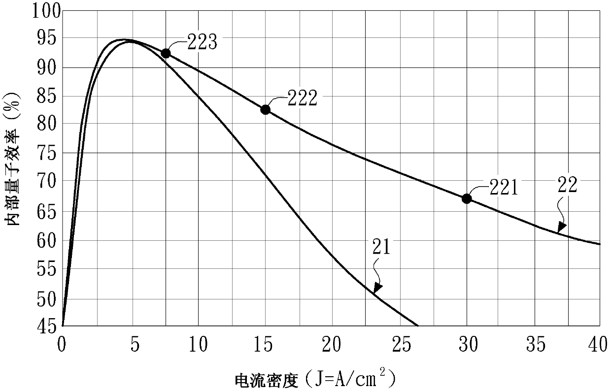 Light emitting diode device