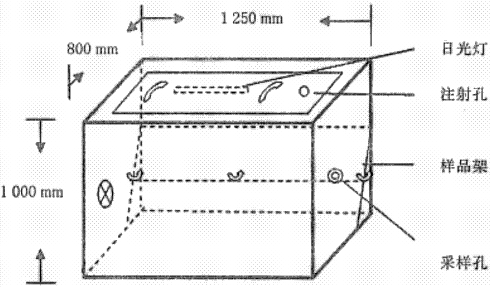 Air purification lacquer and preparation method thereof