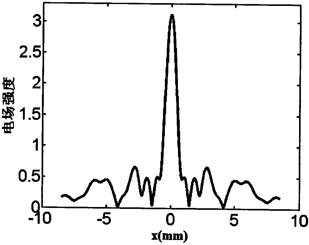 A terahertz lens based on a metal plate