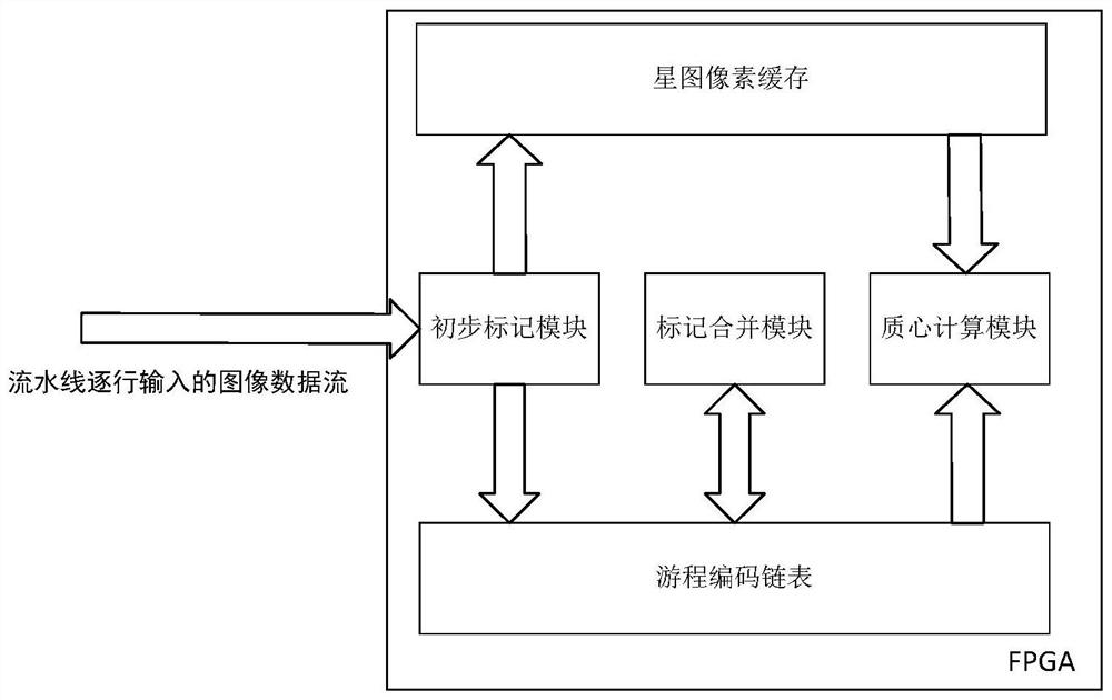 Star point centroid extraction method based on data linked list structure