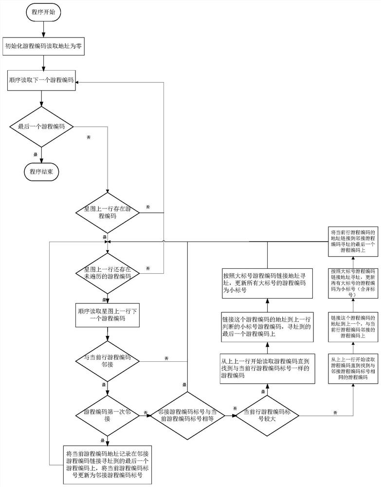 Star point centroid extraction method based on data linked list structure