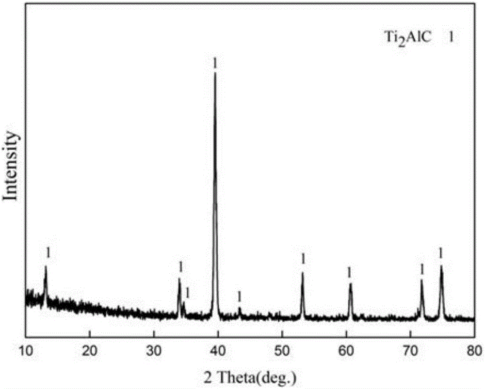 Method for preparing Ti2AlC ceramic powder from TiAl powder