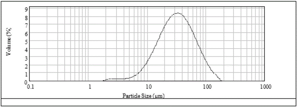 Method for preparing Ti2AlC ceramic powder from TiAl powder