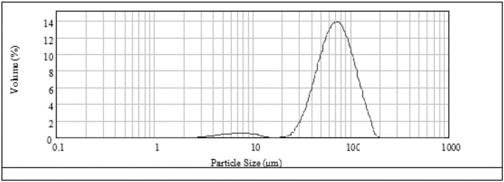 Method for preparing Ti2AlC ceramic powder from TiAl powder