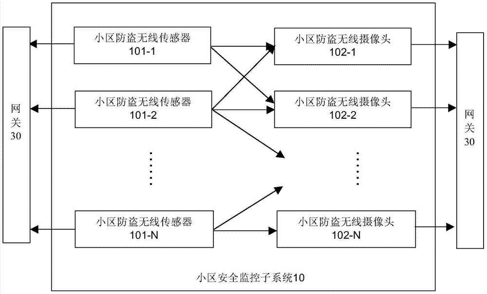 A community intelligent security monitoring system based on the Internet of Things