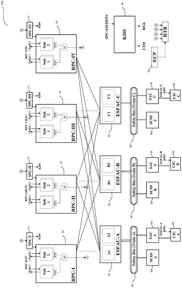 Nuclear power station reactor protection system and safety control method therein