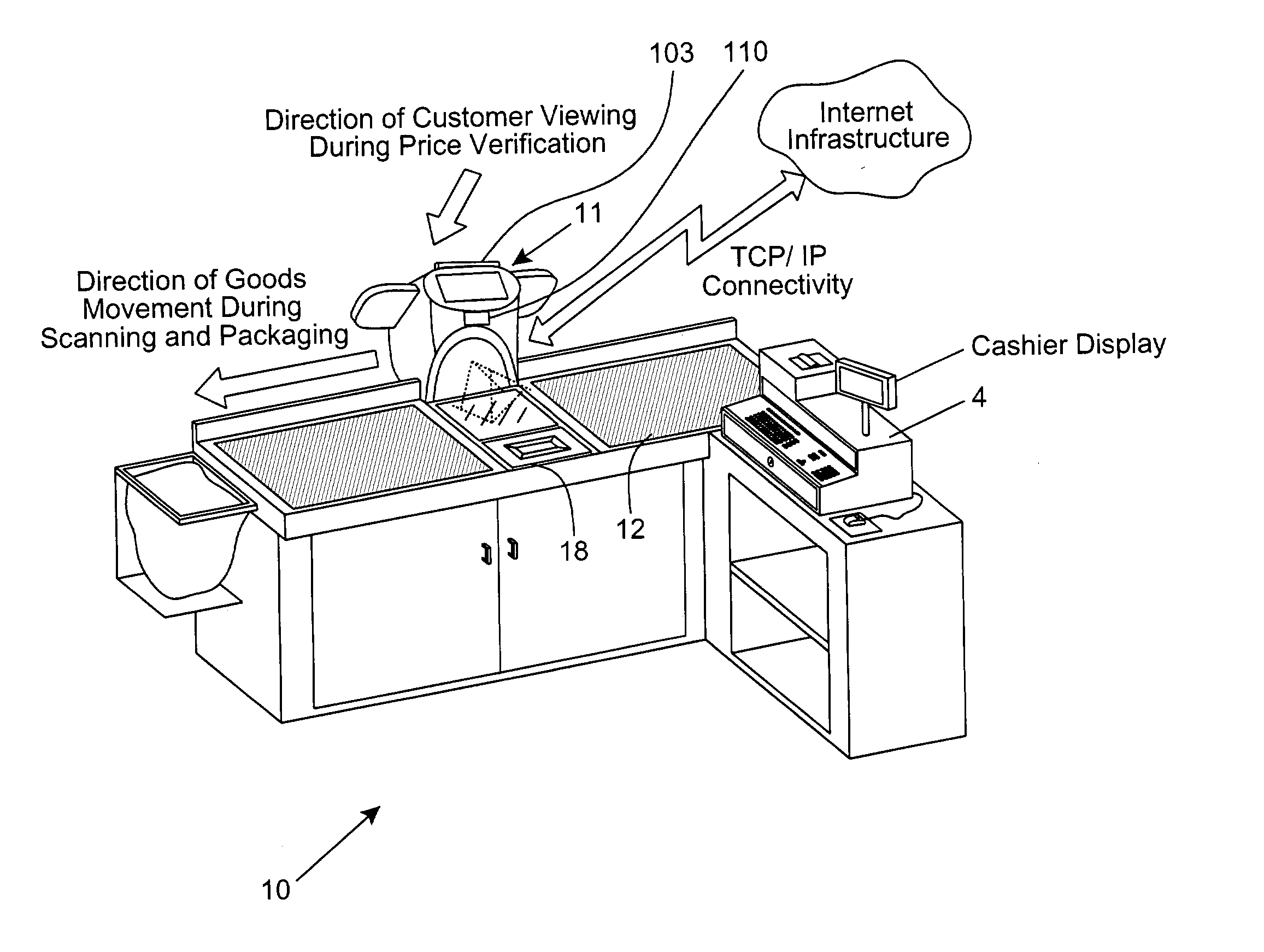 Point of sale (POS) based bar code reading and cash register systems with integrated internet-enabled customer-kiosk terminals