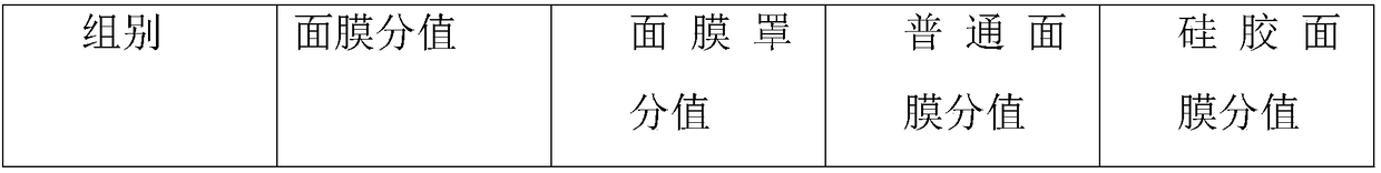 Modified silica gel product and preparation method thereof