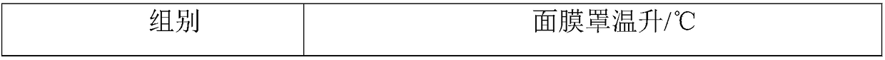 Modified silica gel product and preparation method thereof