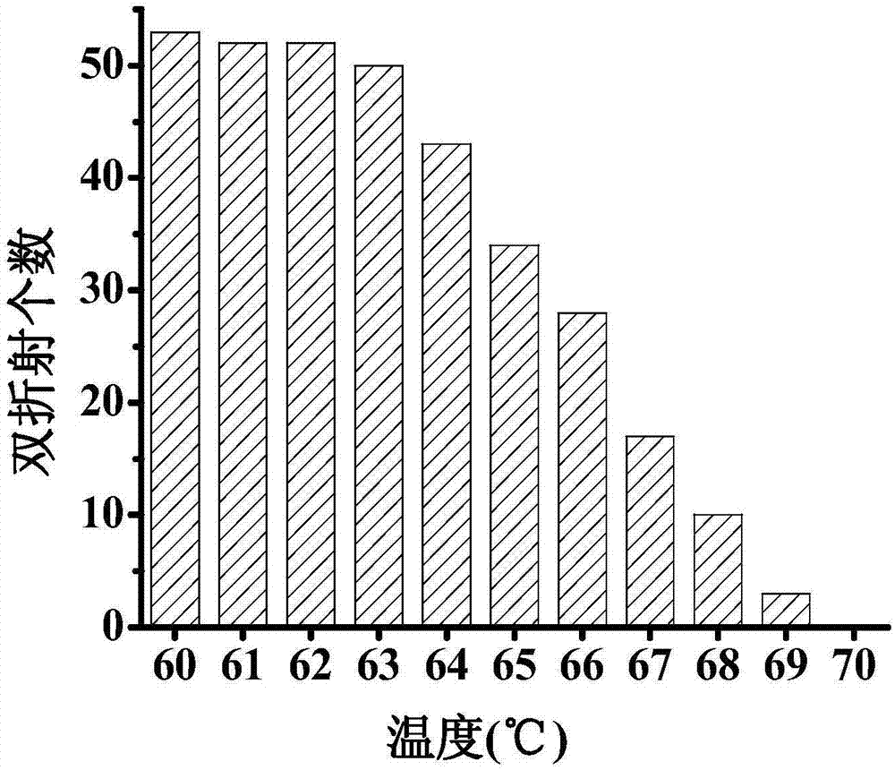 Method for on-line detection of starch gelatinization degree and gelatinization temperature