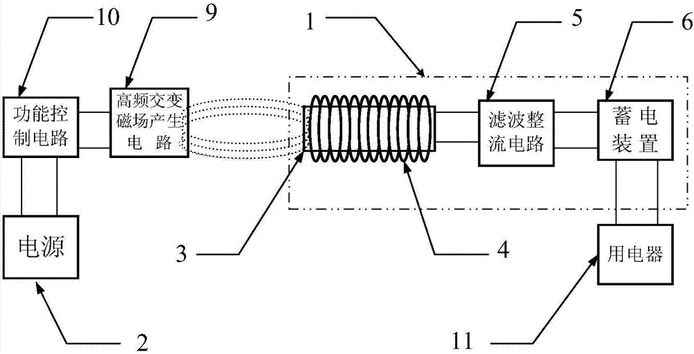 Energy storage system by using electromagnetic transforming