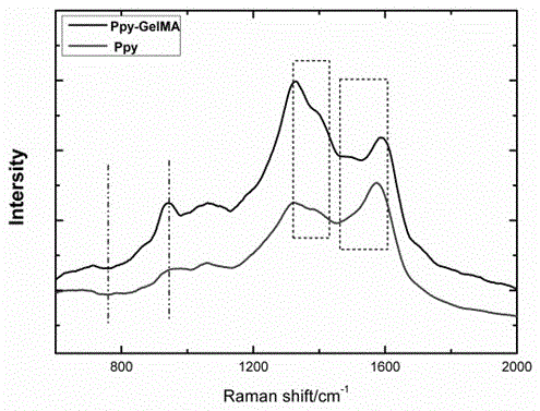 Preparation method of titanium-based conductive hydrogel composite coating material