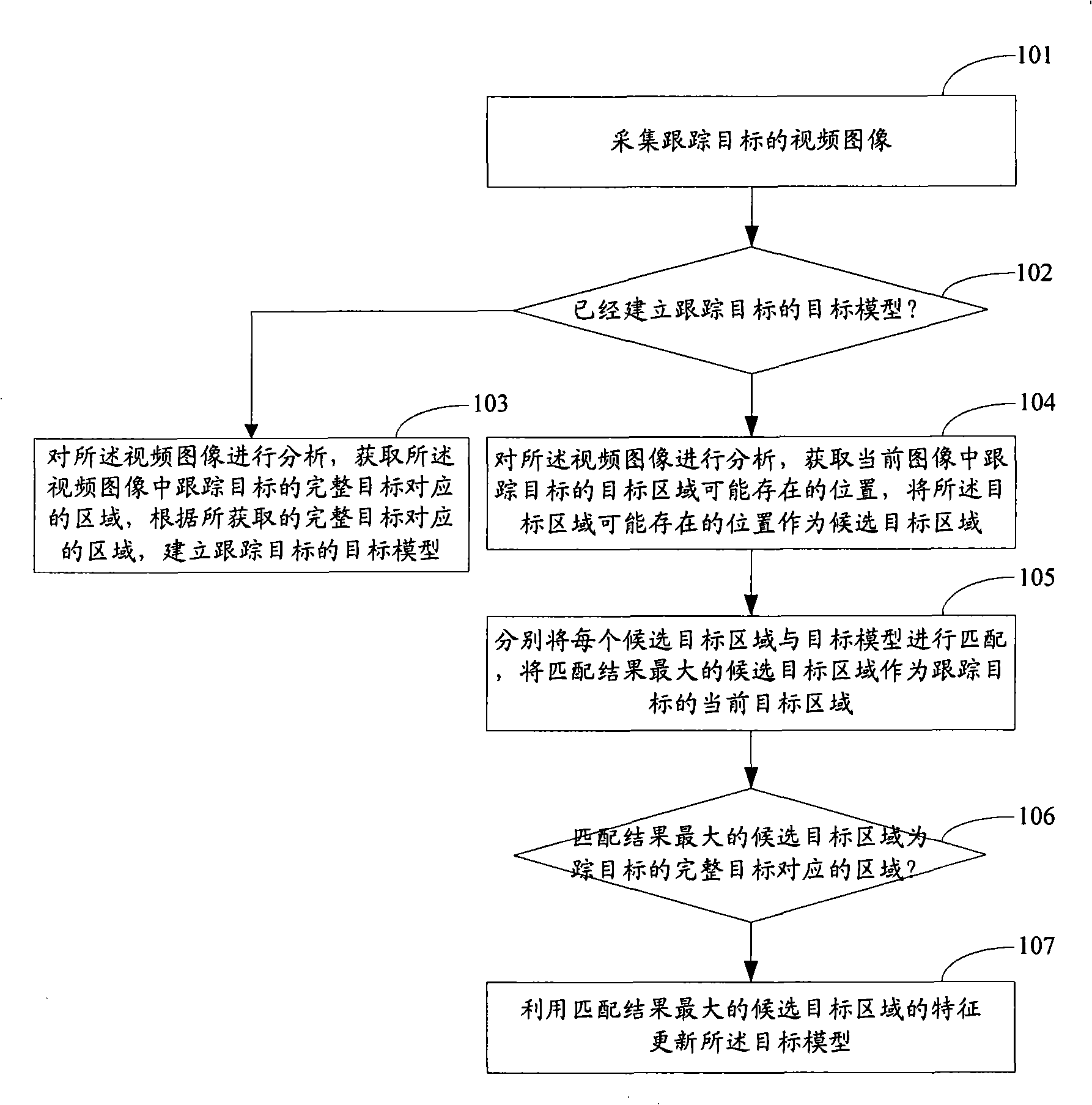 Object tracking method and system