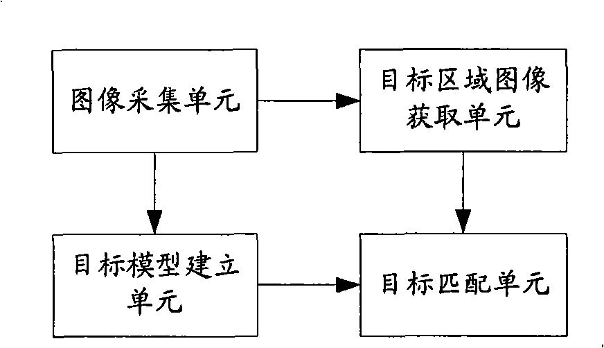 Object tracking method and system