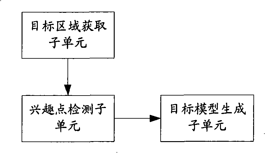 Object tracking method and system