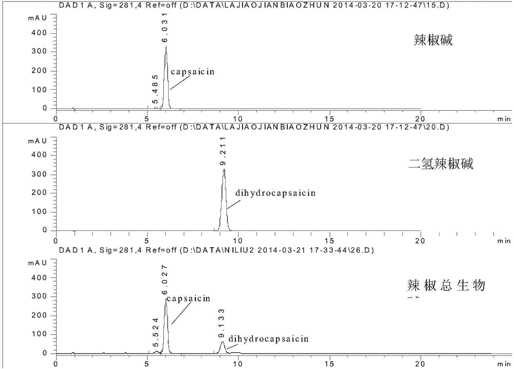 Preparation method of high purity capsaicin monomer