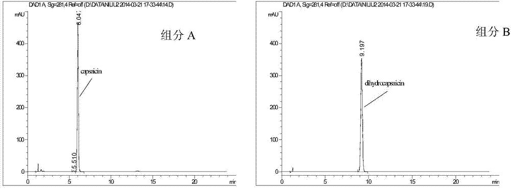 Preparation method of high purity capsaicin monomer