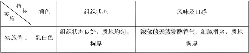 Probiotics fermented milk and preparation technology thereof