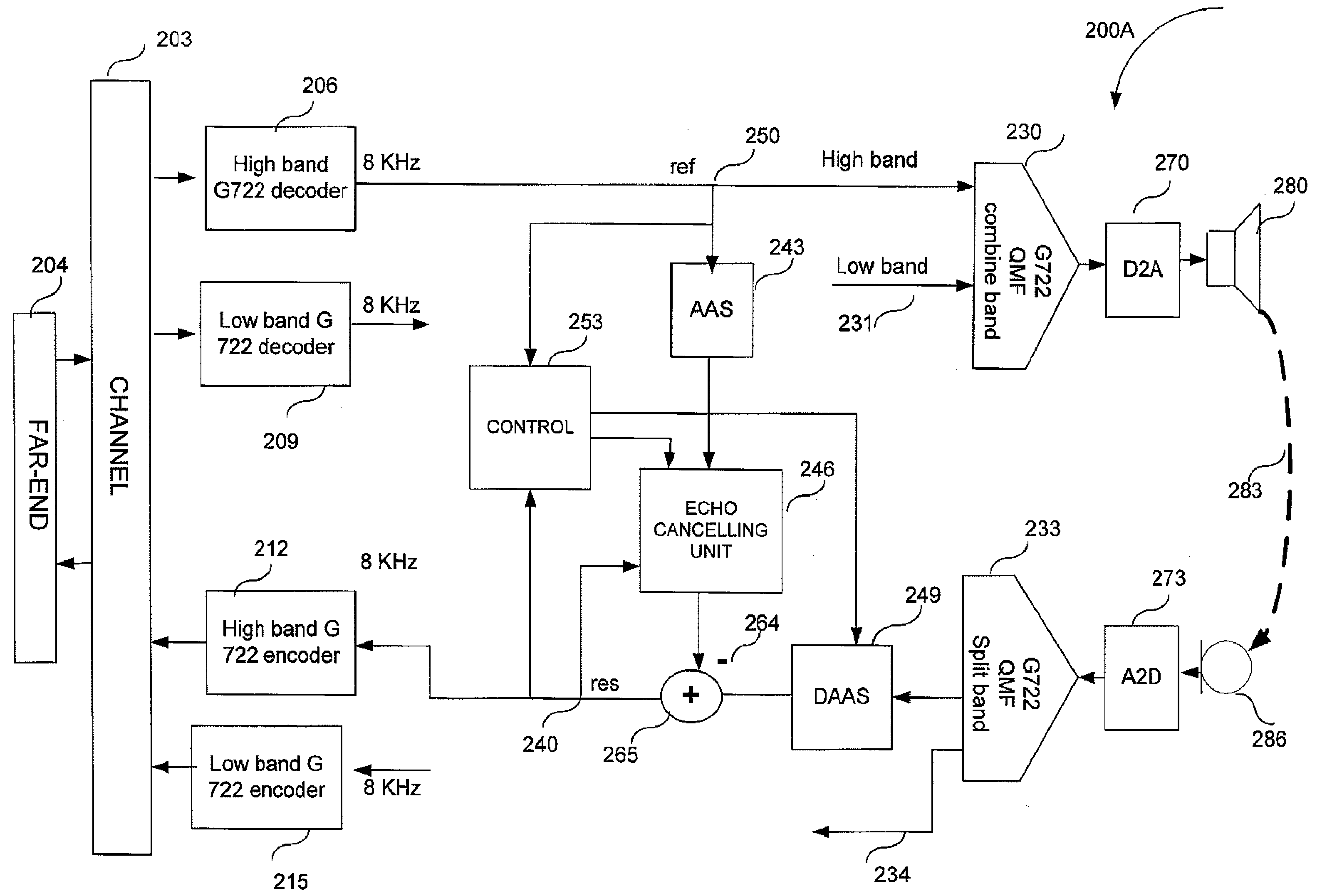 Method and system for dynamic aliasing suppression