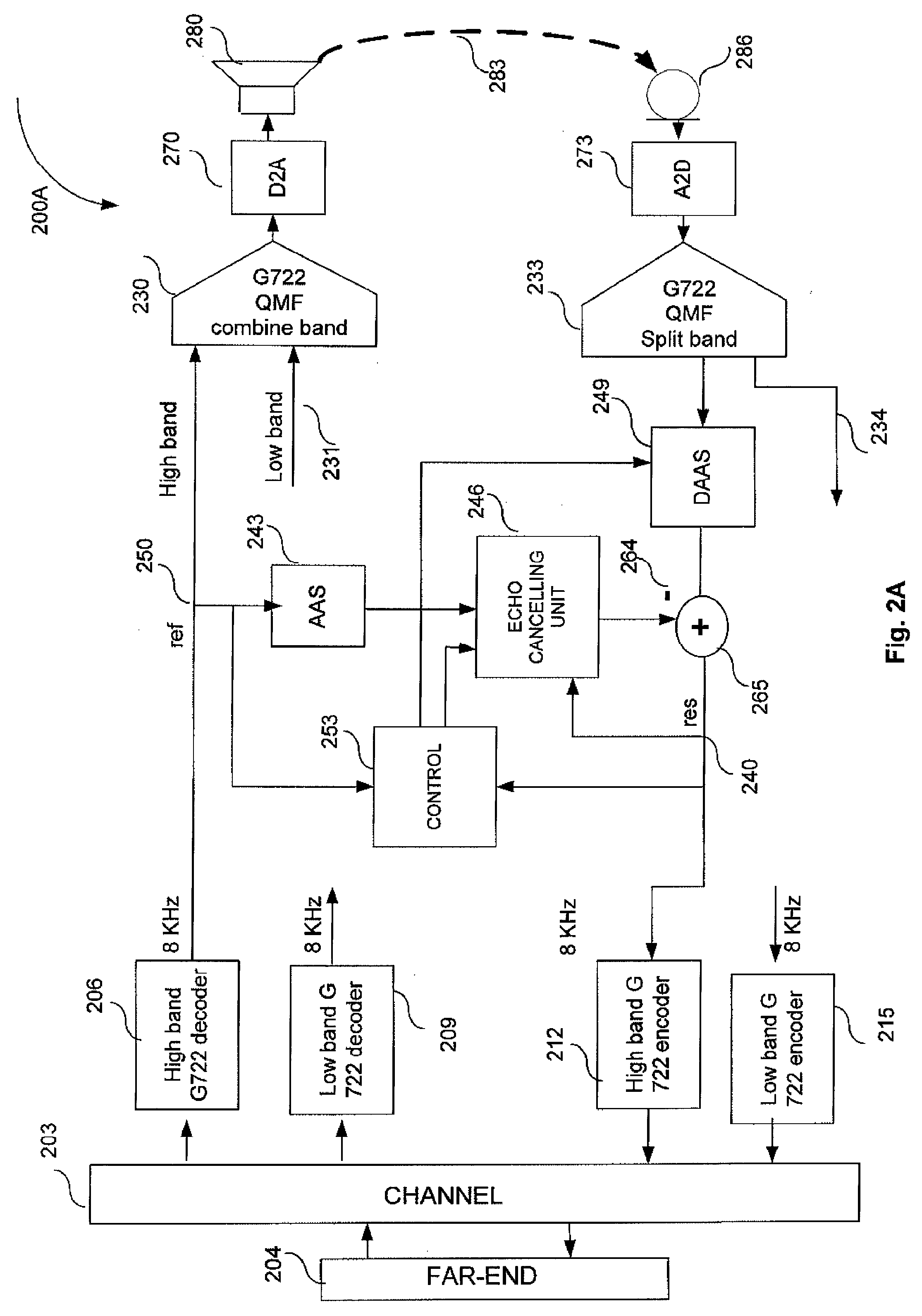 Method and system for dynamic aliasing suppression