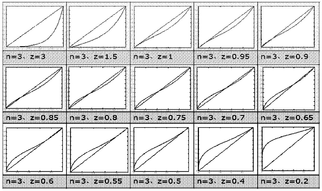 High bit-wide digital image dynamic range compression and detail enhancement method