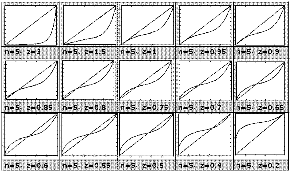 High bit-wide digital image dynamic range compression and detail enhancement method