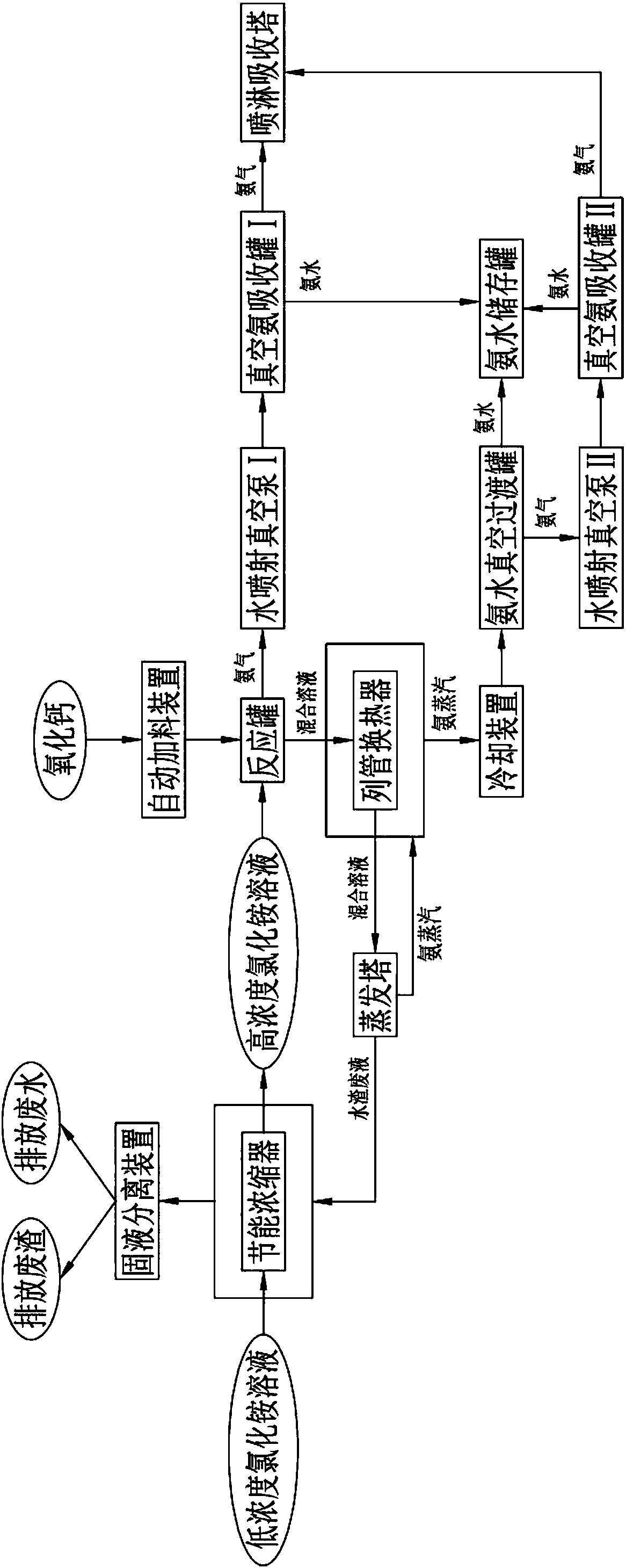 System for recovering ammonia from rare earth separation waste liquor