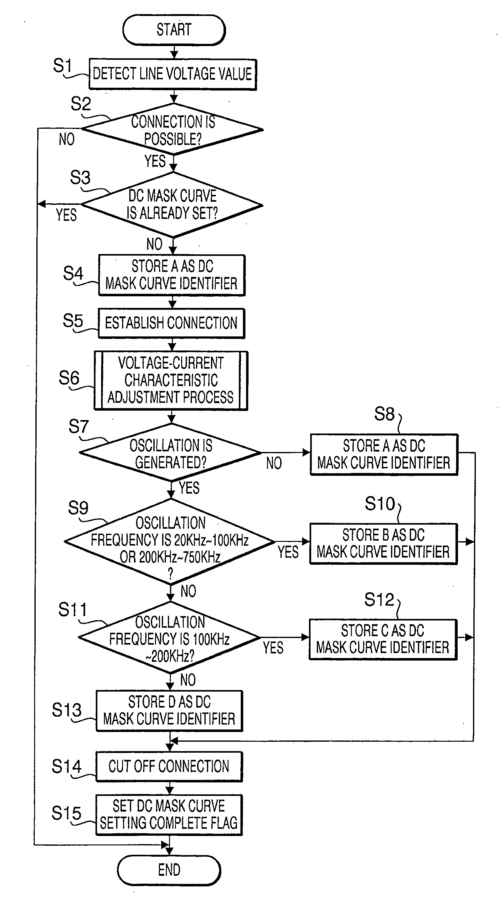 Communication apparatus