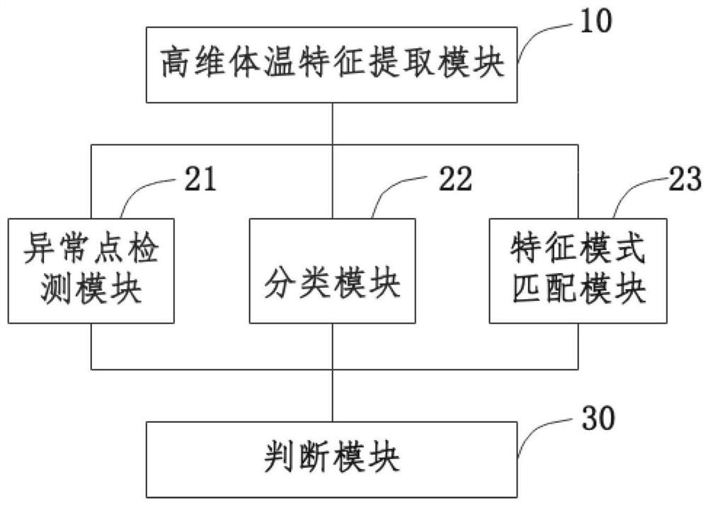 Body temperature data-based monitoring device and method, electronic equipment and storage medium