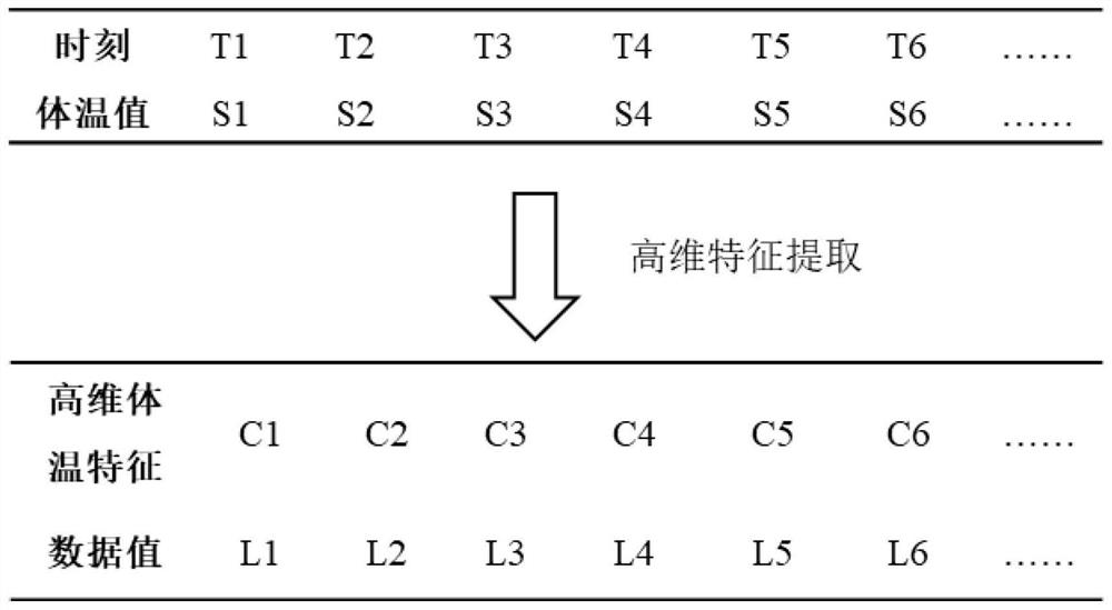 Body temperature data-based monitoring device and method, electronic equipment and storage medium