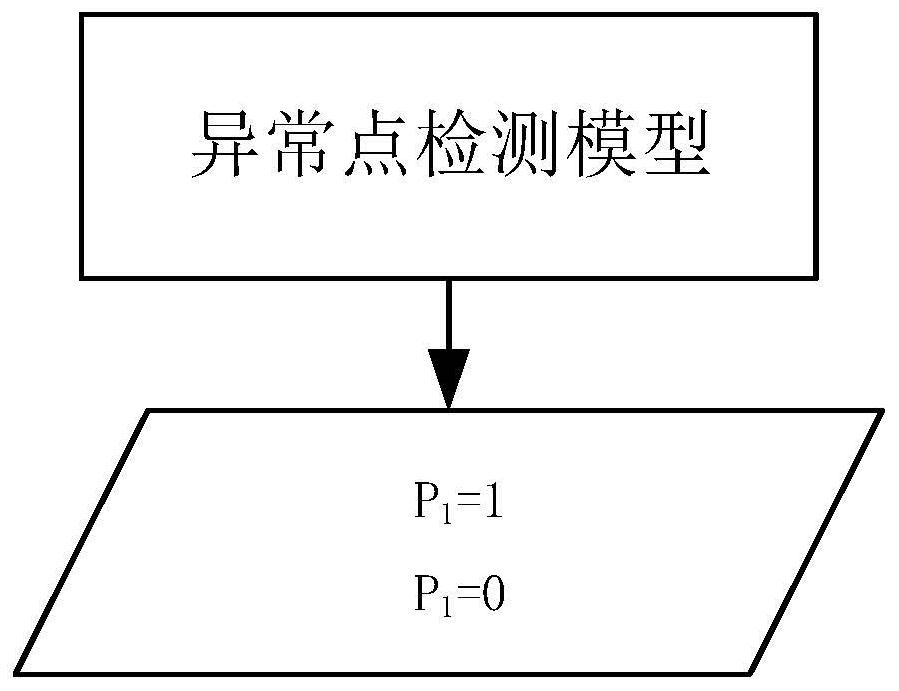 Body temperature data-based monitoring device and method, electronic equipment and storage medium