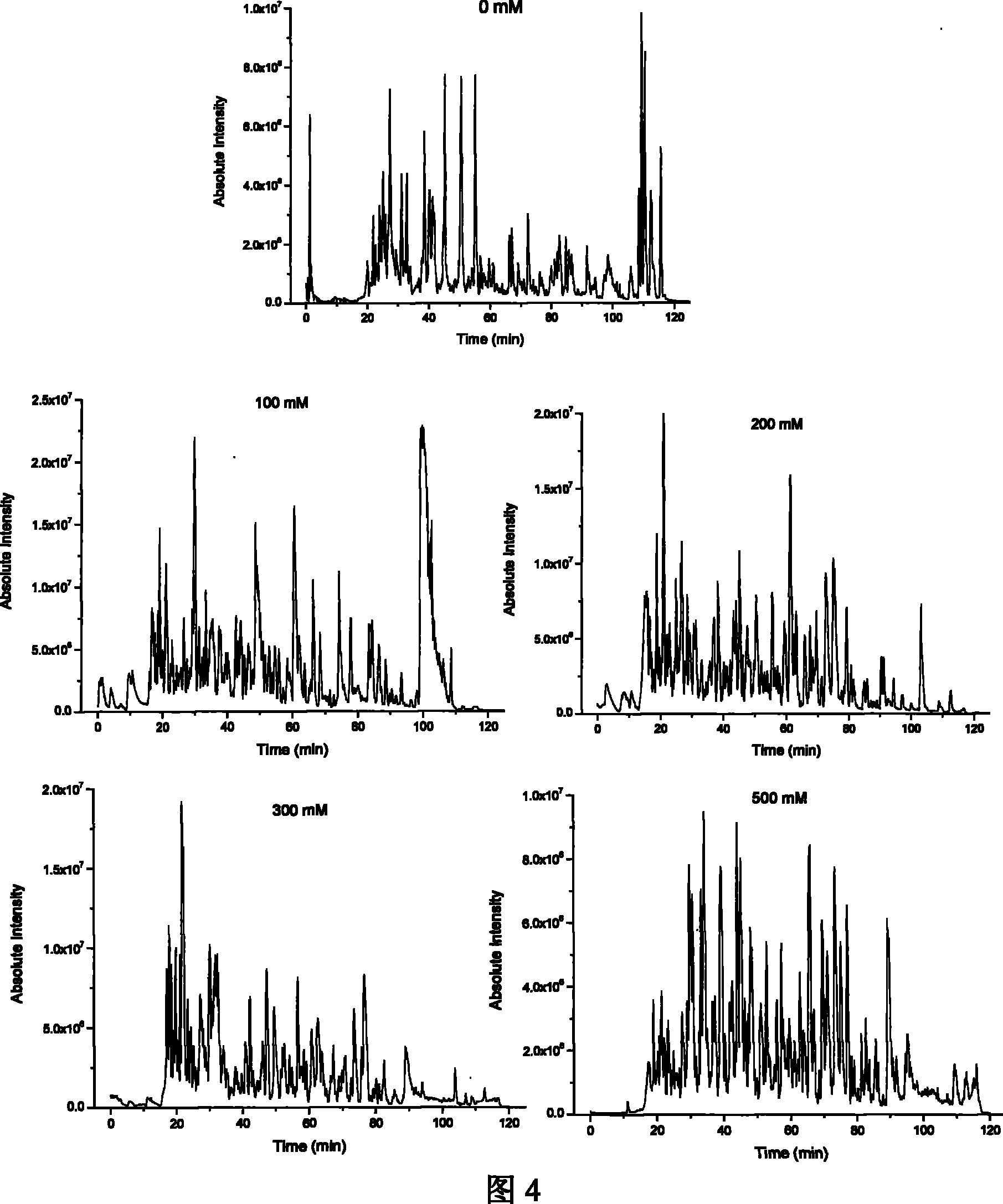 Two-phase integral column as well as preparation and application thereof