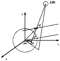 System and method for ground test of multi-dimensional dynamic optical characteristics of space target