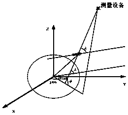 System and method for ground test of multi-dimensional dynamic optical characteristics of space target