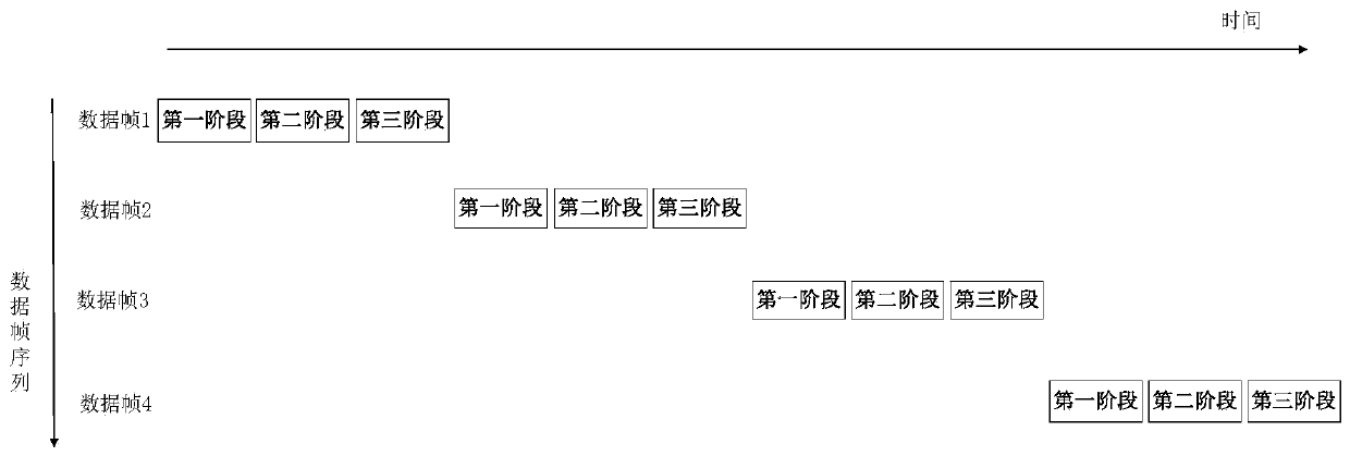 AI chip-based data processing method and device