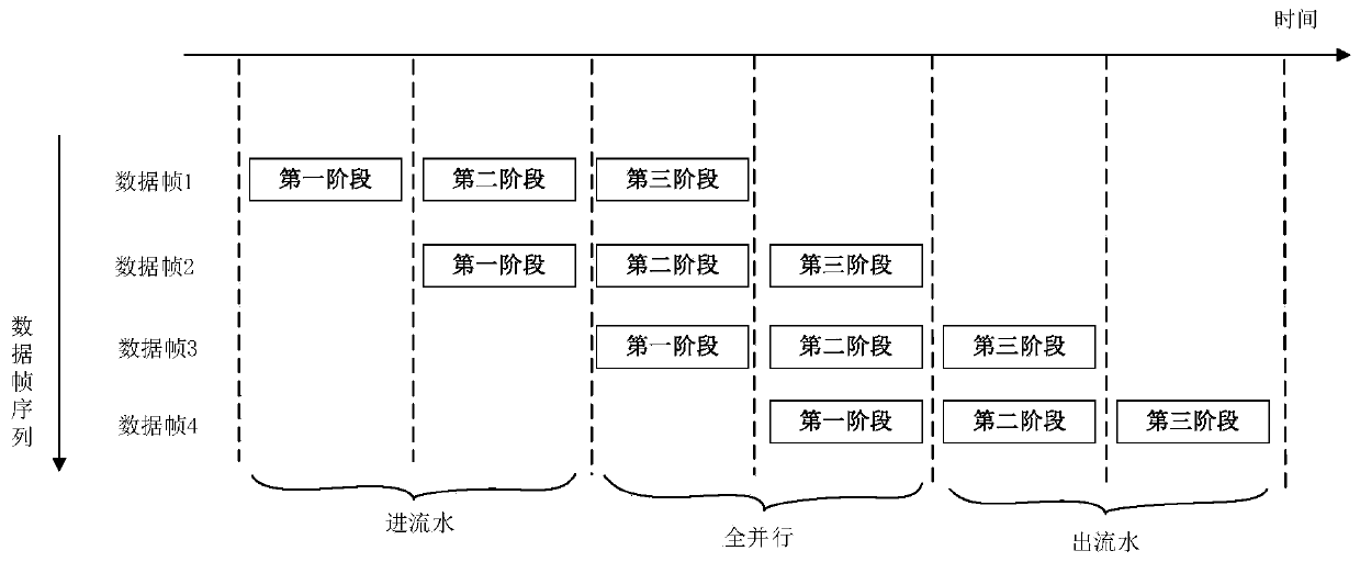 AI chip-based data processing method and device