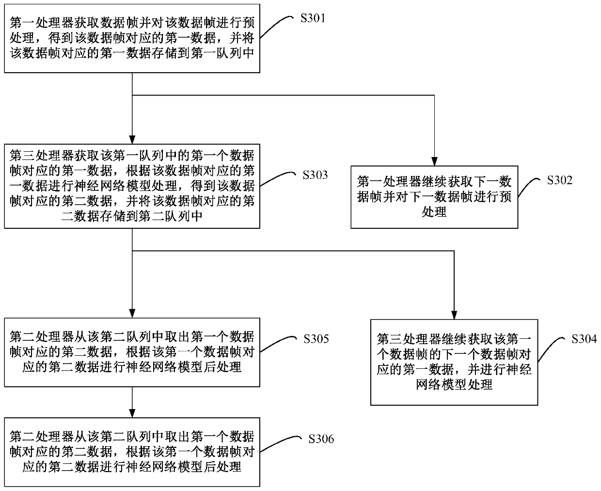 AI chip-based data processing method and device