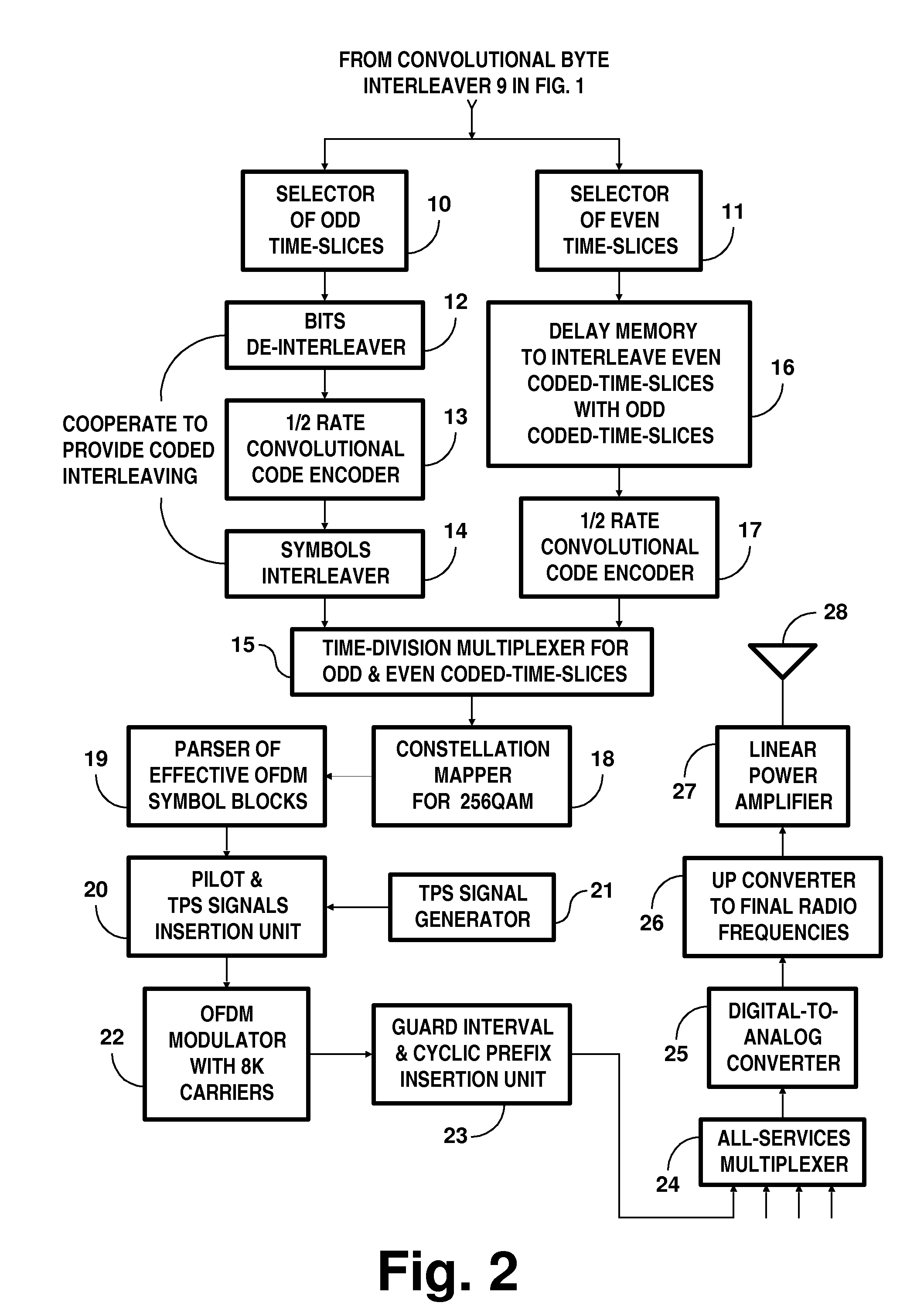 DTV systems employing parallel concatenated coding in COFDM transmissions for iterative diversity reception