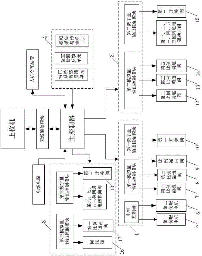 Carriage control system and control method of component transfer vehicle for nuclear fusion device